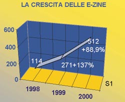 Grafico2.jpg (12301 byte)