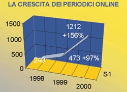 Grafico3.jpg (11959 byte)